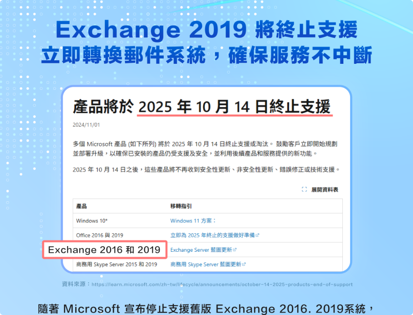 Exchange 2019 即將終止支援，迎接全新郵件管理時代​